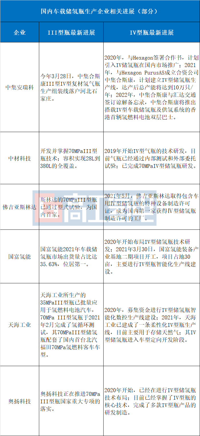 儲(chǔ)氫瓶與碳纖維“瘋擴(kuò)”熱潮下的關(guān)鍵部件 管閥件的機(jī)遇與挑戰(zhàn)