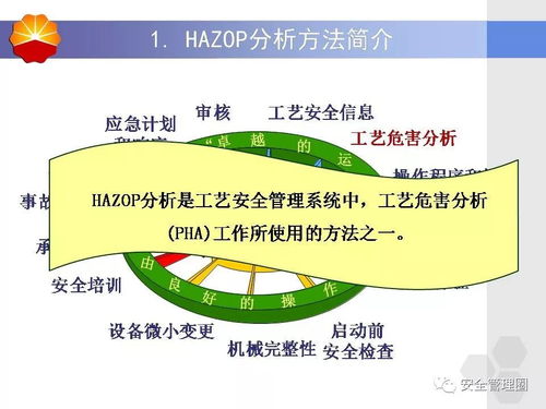 HAZOP分析方法概述及其在石油化工安全領(lǐng)域的應用